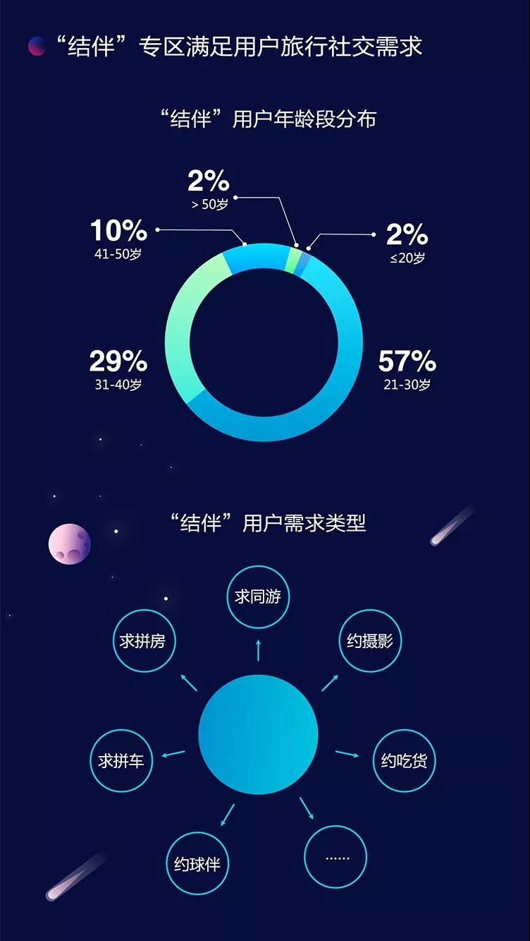 新华网携手途牛联合发布《2018年度移动旅游发展及消费白皮书》