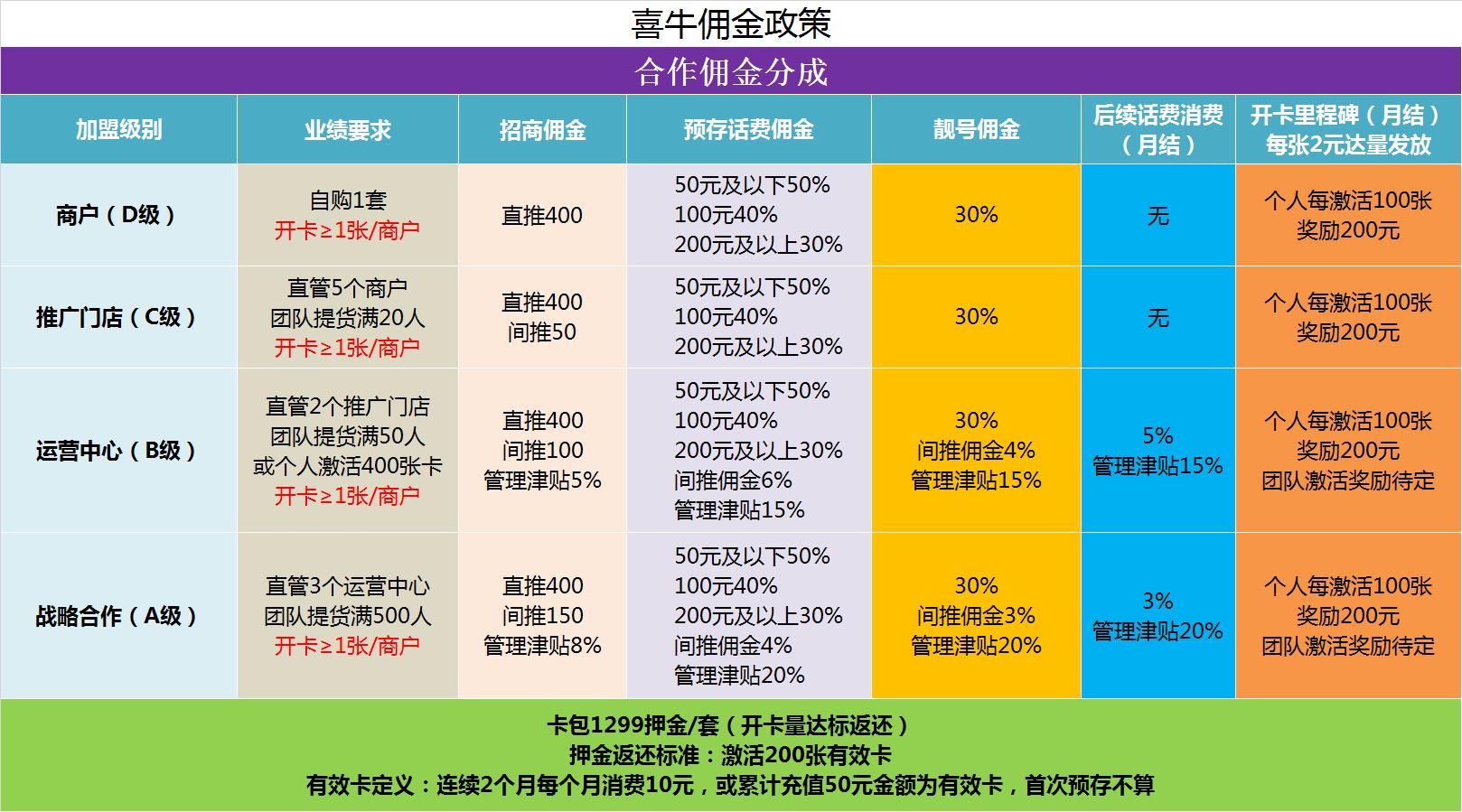远特喜牛通信客服电话,远特喜牛通信靠谱吗