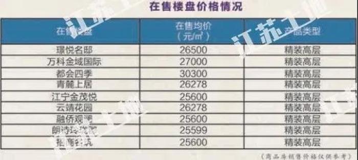 南京45幅地块成功出让,最新江宁开发区土地出让公告