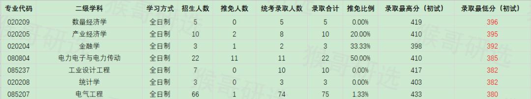 合肥工业大学考研报考难度如何？专业招录情况一文全览