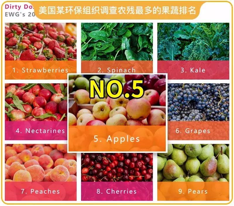 吃苹果要削皮吗老爸评测,吃苹果要不要削皮