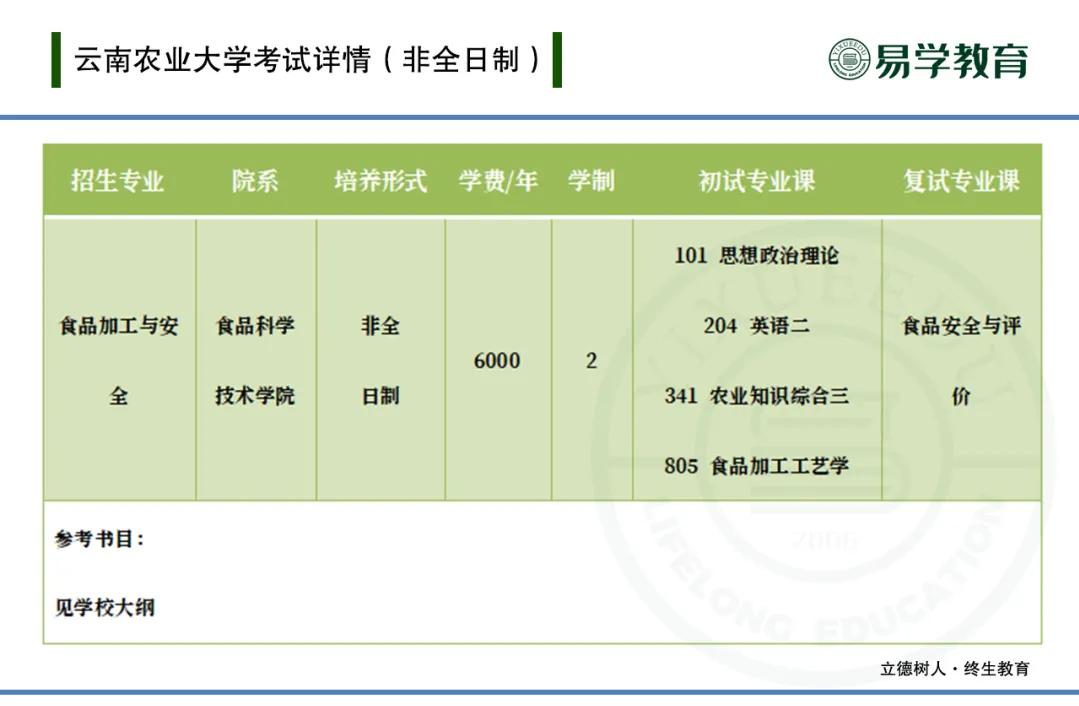 农学食品加工与安全考研院校排名,农学考研食品加工与安全