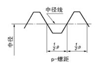 紧固件基础知识100例,紧固件的基础知识大全
