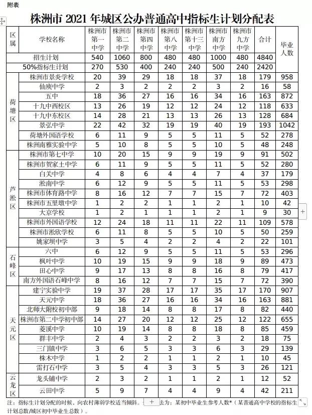 株洲市天元区小升初报名,株洲市天元区小升初片区图
