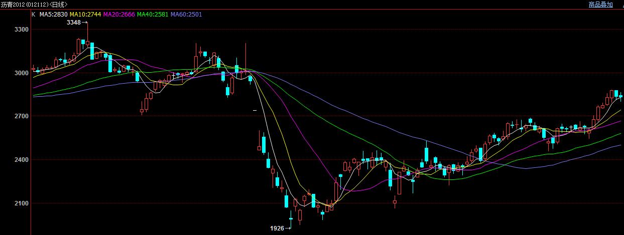 期货市场“拍了拍”你：别光顾着在股市乘风破浪