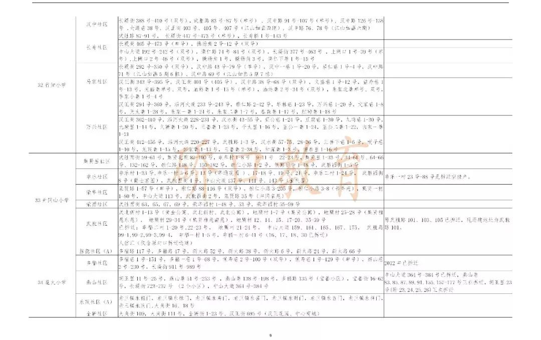 武汉中华路小学对口划片,武汉对口划片时间