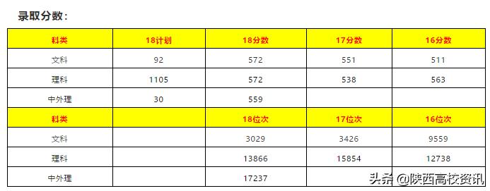 陕西省二本志愿可以填报几个学校,陕西二三本合并怎么填志愿