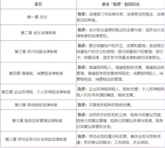 经济法基础必背知识点2024完整版,经济法基础50个必考点