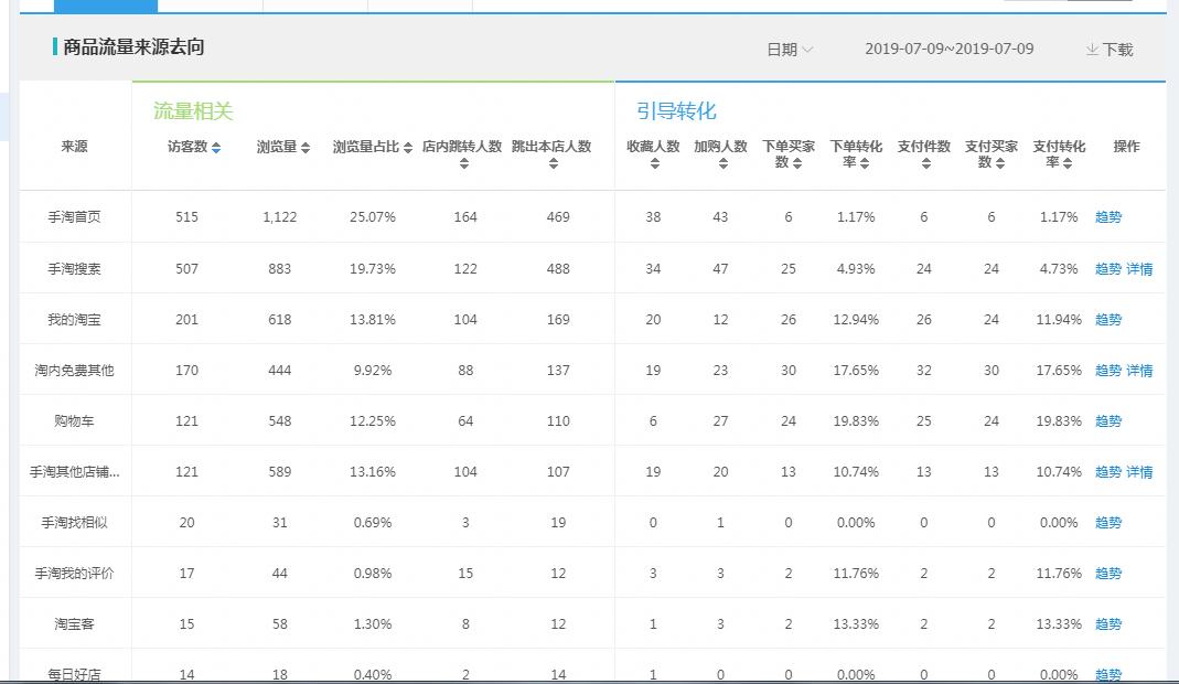 涉嫌淘宝刷单被抓会有什么处罚,淘宝刷单被抓会有违规通知吗