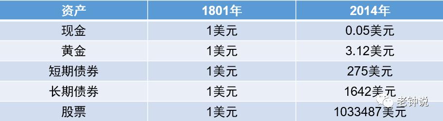 为什么要做股票,为什么要投资股票