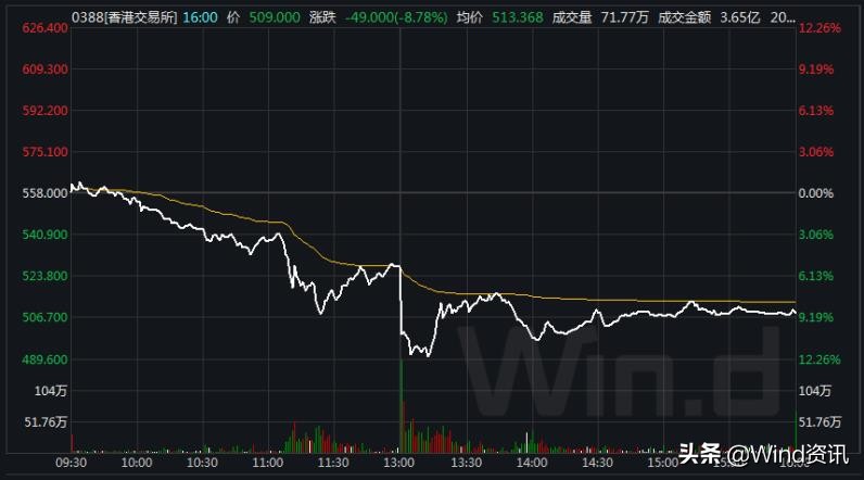 下调印花税历史大盘表现,交易印花税减半大盘如何走