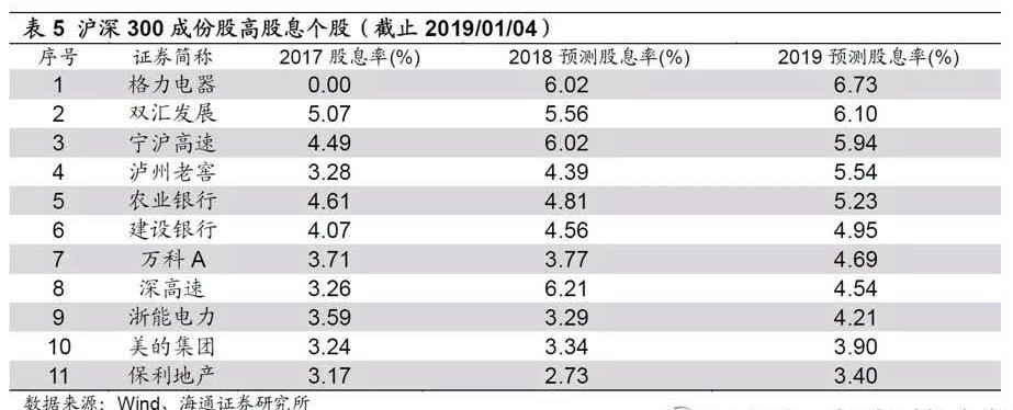 熊市以后哪些抗跌哪些最先反弹,熊市末期哪些股票先企稳