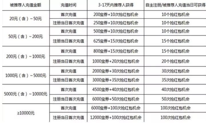 ​诈骗500亿，叫嚣马云！中国最牛*子骗**，被2亿受害者捧成神