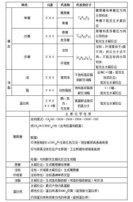 高中化学元素推断题常考知识点,高中化学工艺流程常考知识点总结