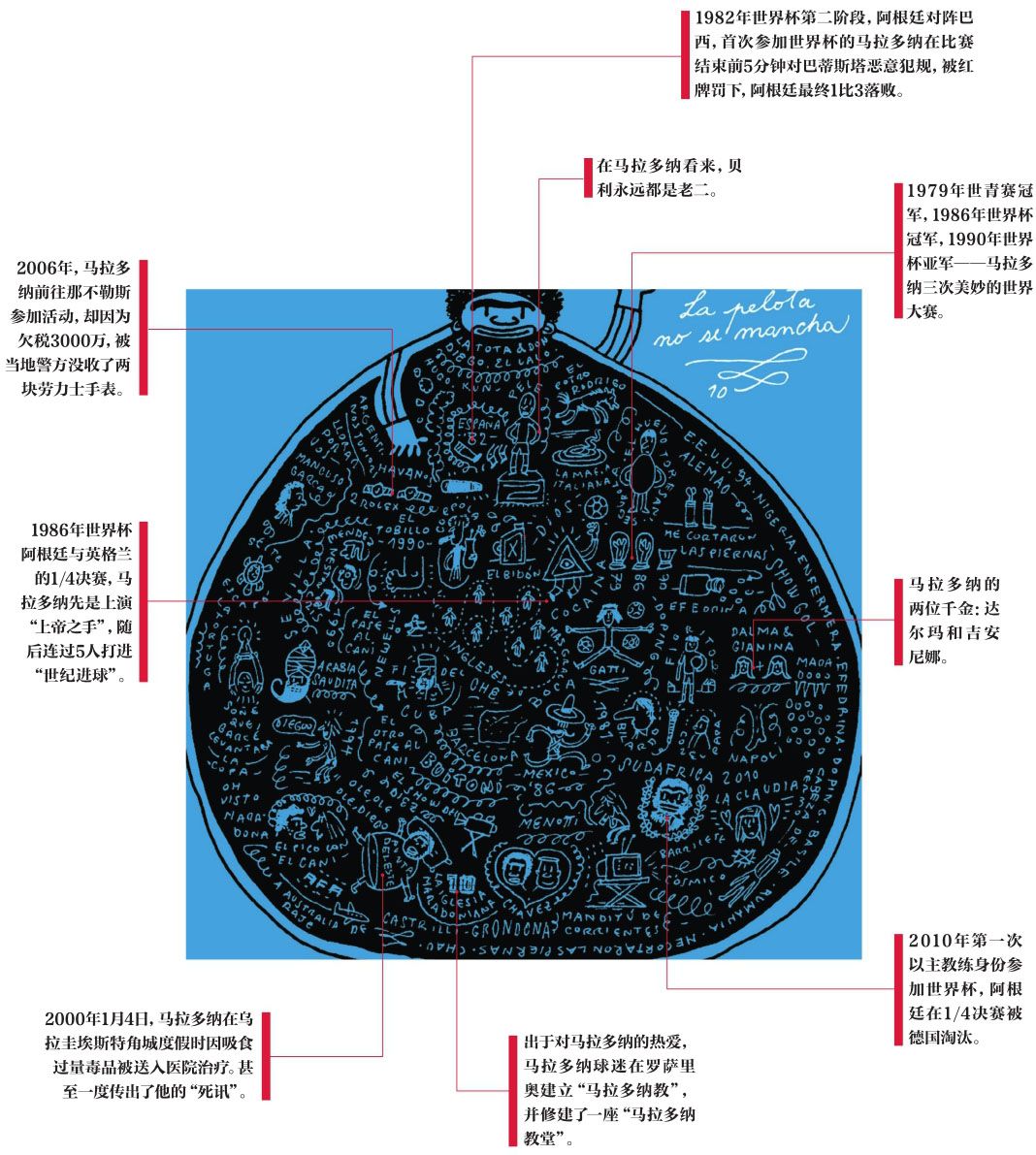 马拉多纳成都骑三轮车,马拉多纳登长城