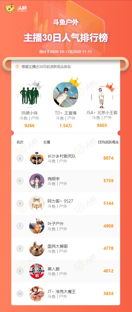 斗鱼长沙乡村敢死队哪里去了,斗鱼长沙乡村敢死队成员