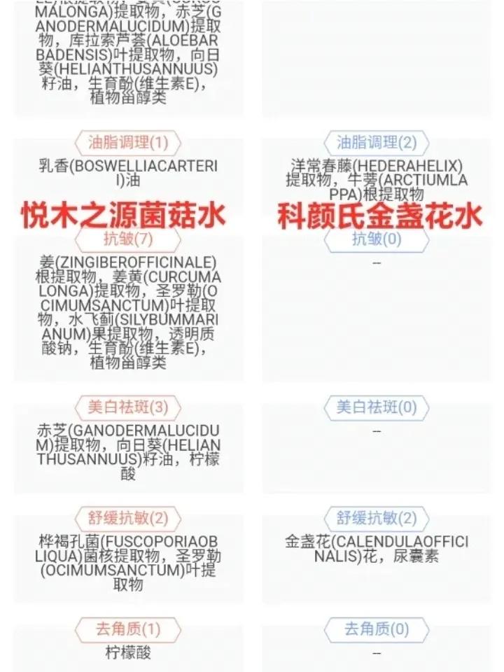 科颜氏金盏花水和悦木之源菌菇水,科颜氏金盏花水与菌菇水