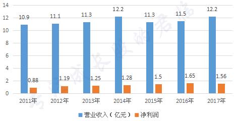 反转！新能源黑马逆袭称王