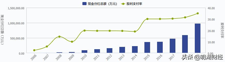 a股市场估值洼地板块,保利地产股票深度分析