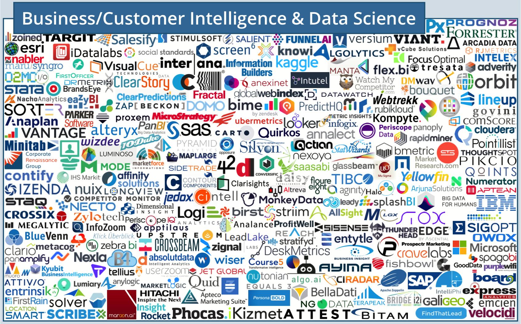 martech营销技术图谱2021,martech全景图