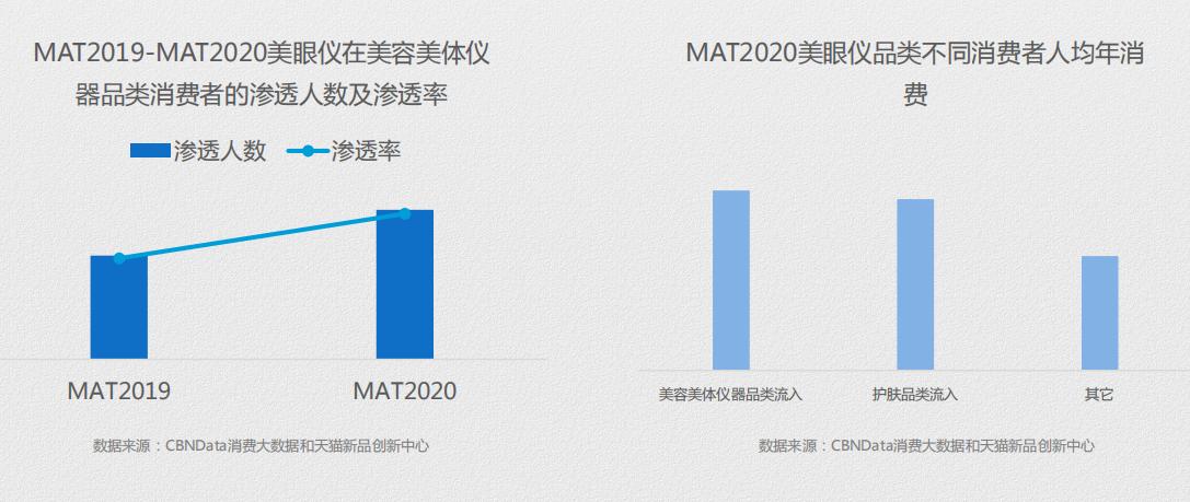 美眼仪产品的波段,美眼仪全新上市