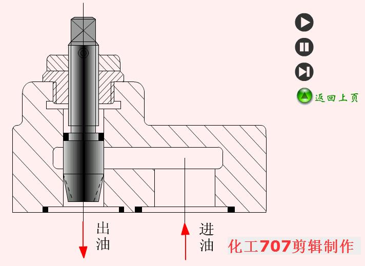 38种液压阀的工作动图很全面,液压阀工作原理动态演示图
