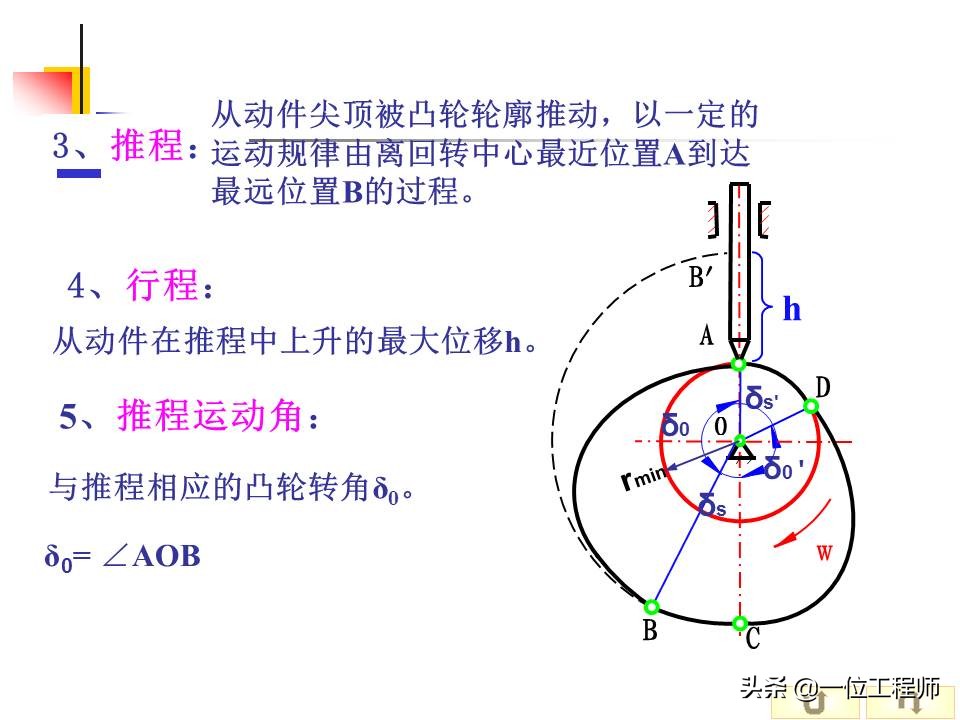 凸轮机构的类型及主要应用有哪些,凸轮机构组成与应用