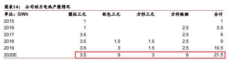 固态电池龙头亿纬锂能第一名,锂原电池龙头之亿纬锂能