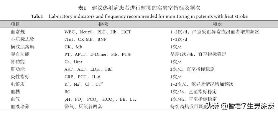 热射病的研究,热射病国家怎么处理