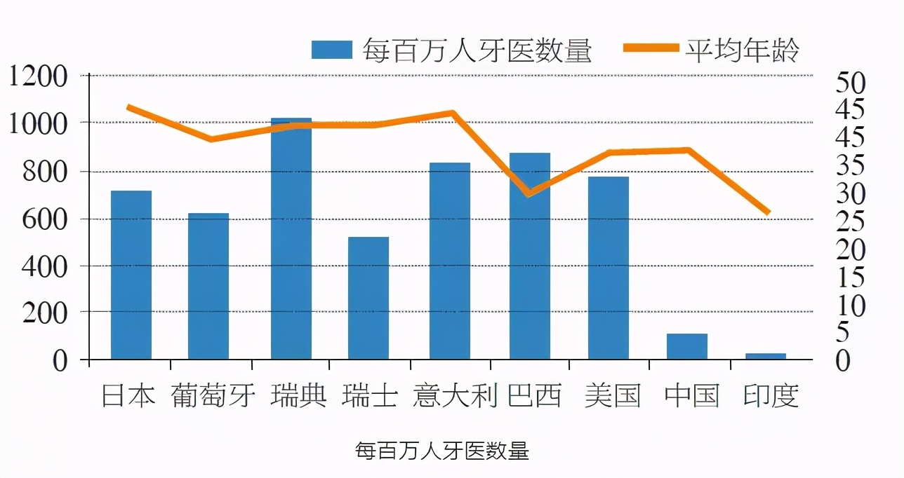 口腔门诊不再盈利?后疫情时代,口腔市场“泡沫”被什么戳破?