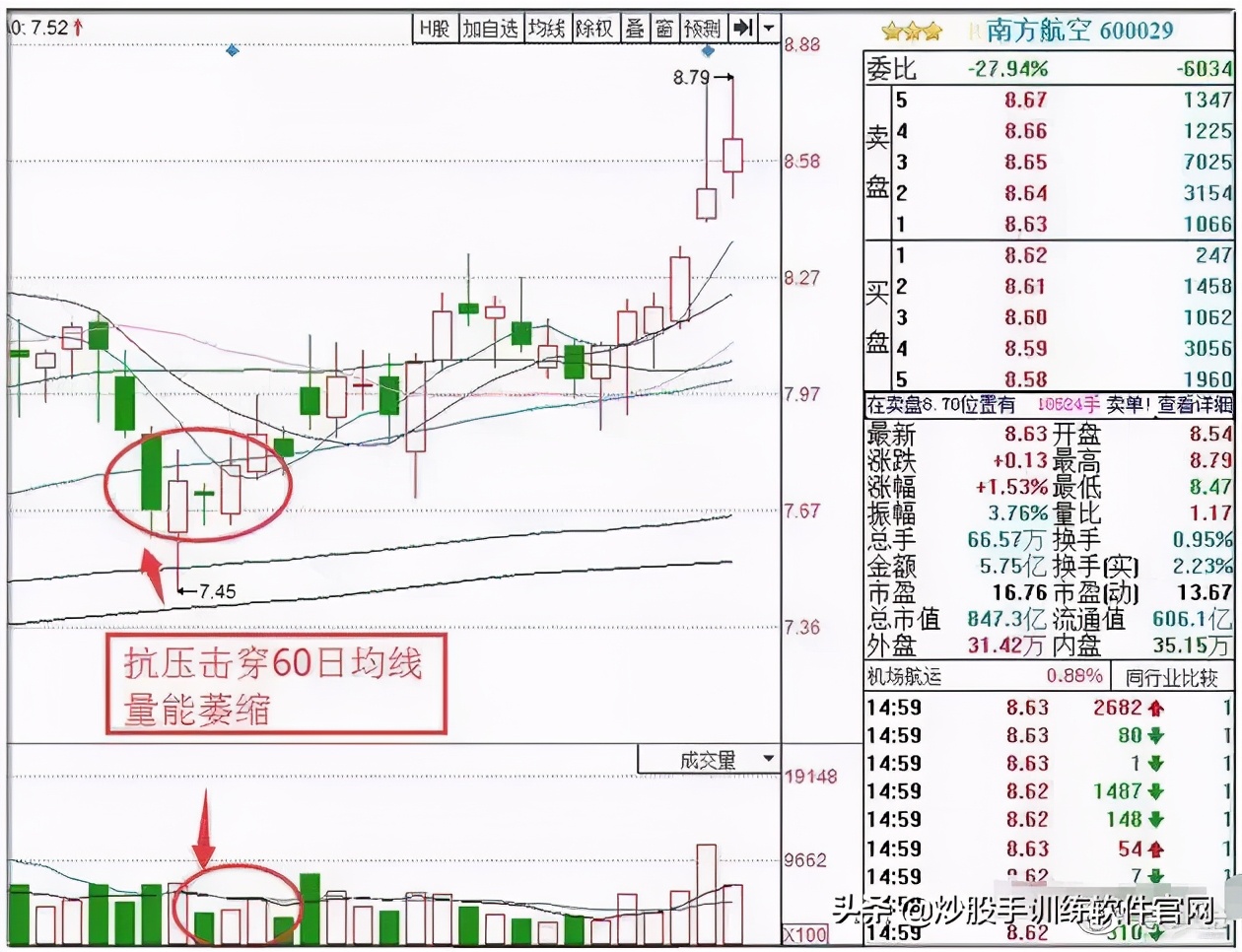 终于有人把股票的事情说透了,终于有人把主力洗盘手法讲透彻了