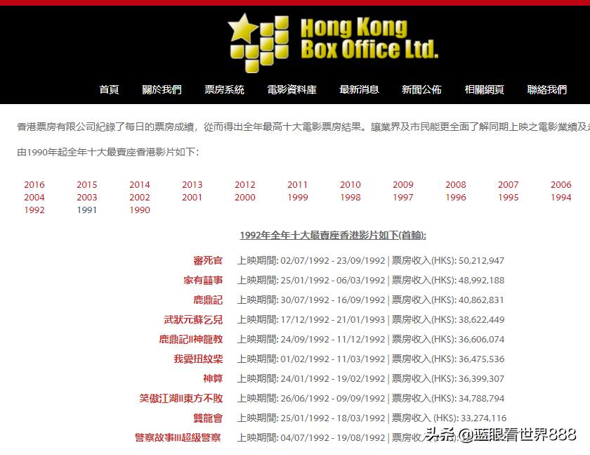 周星驰打破的纪录,周星驰周润发为什么没演过电影