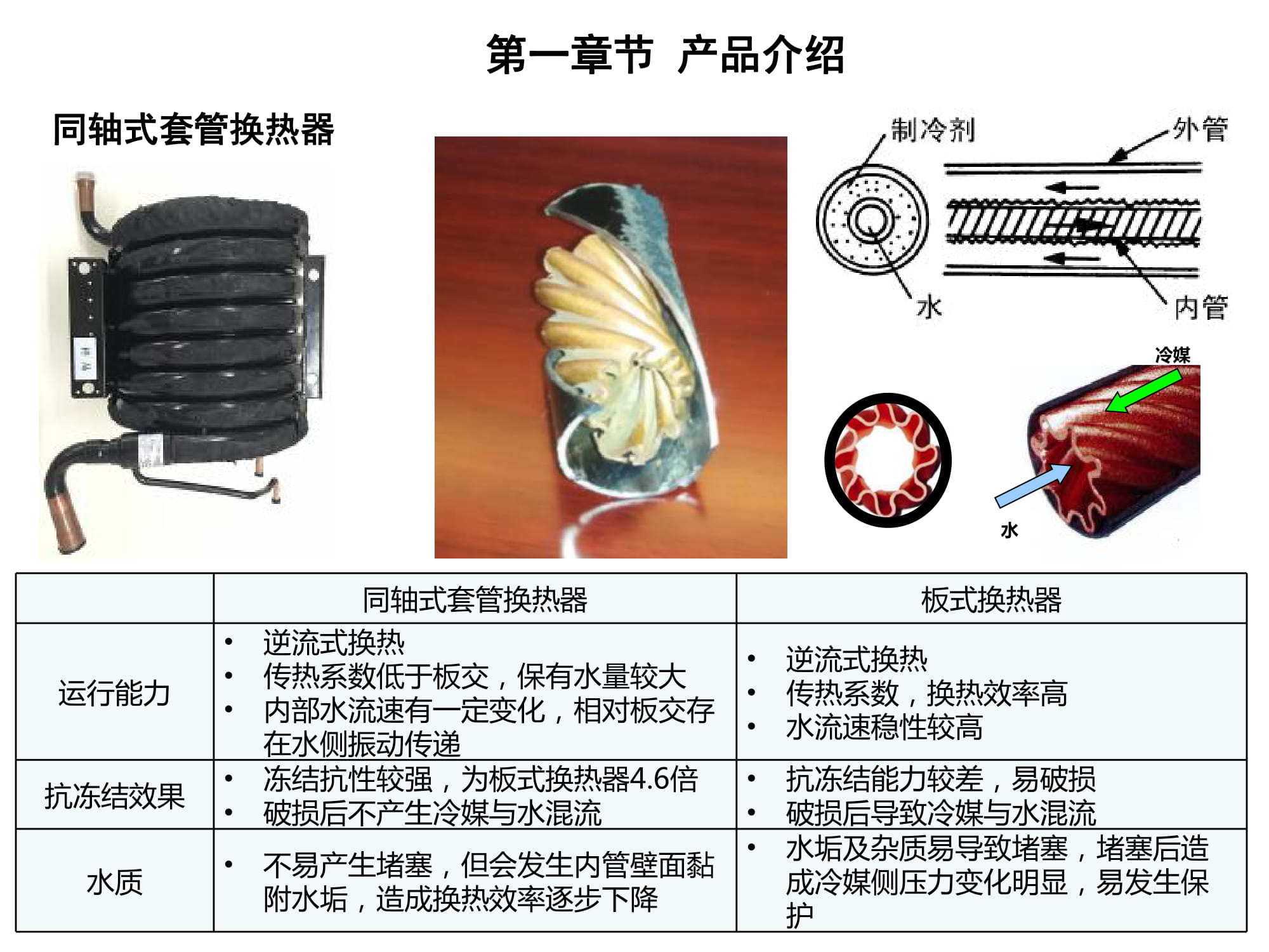 大金空调江西VRV培训,大金vrv-u地暖空调靠谱嘛