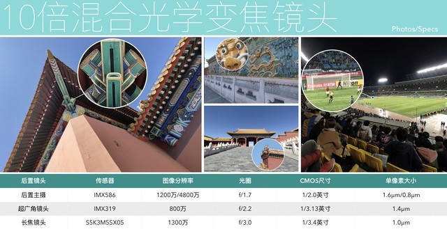 opporeno10倍变焦版拍照功能详解,opporeno十倍变焦版手机对比拍照