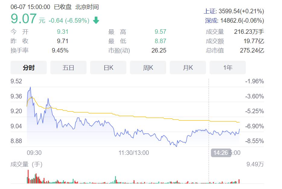 苏宁环球股票为什么跌,苏宁环球医美资产注入