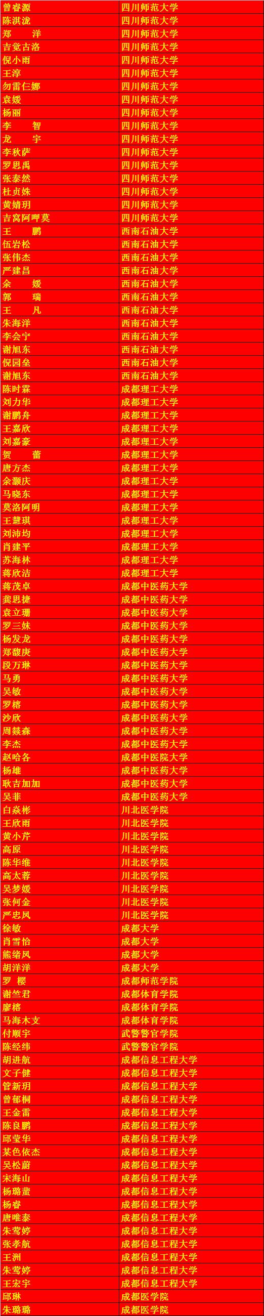 2019年西昌一中高考,西昌一中喜报2019