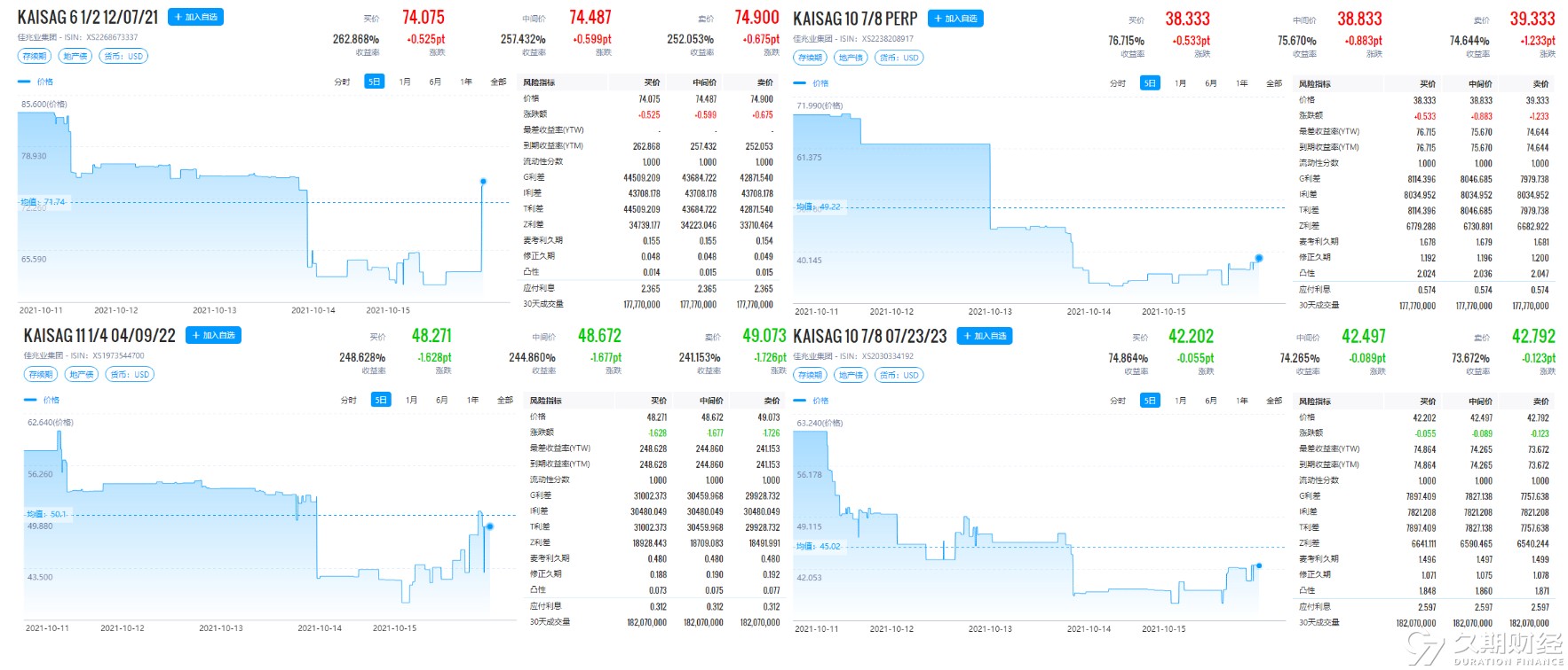中资海外债分析,中资美元债汇总