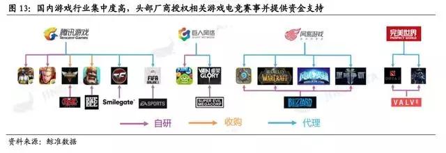 电竞产业链怎么看,一文看懂电商