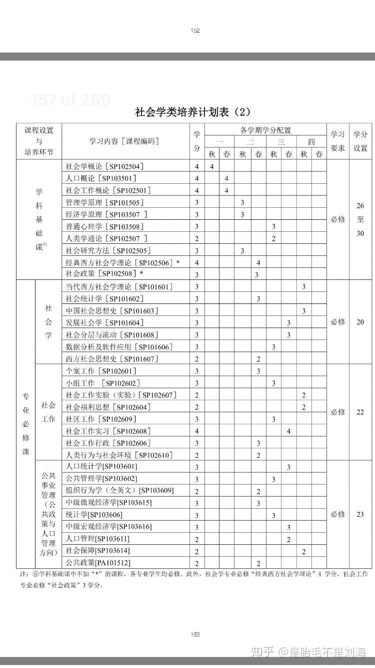 社会学文献选读,为什么要慎考基础医学