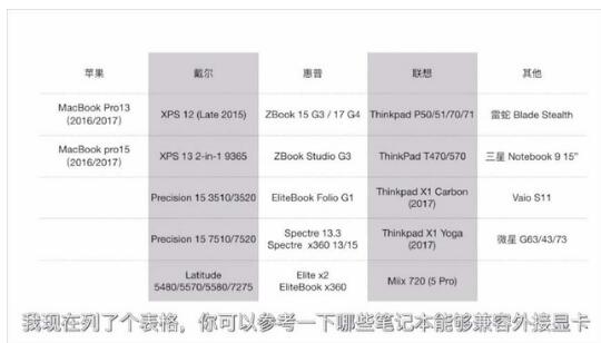 玩一般的3a大作需要什么显卡,家用玩3a大作的显卡用什么就够了
