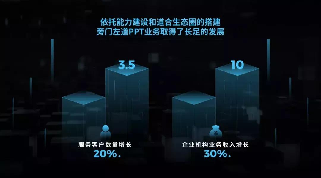 岗位竞聘ppt如何做出高级感,ppt结束语如何做出高级感