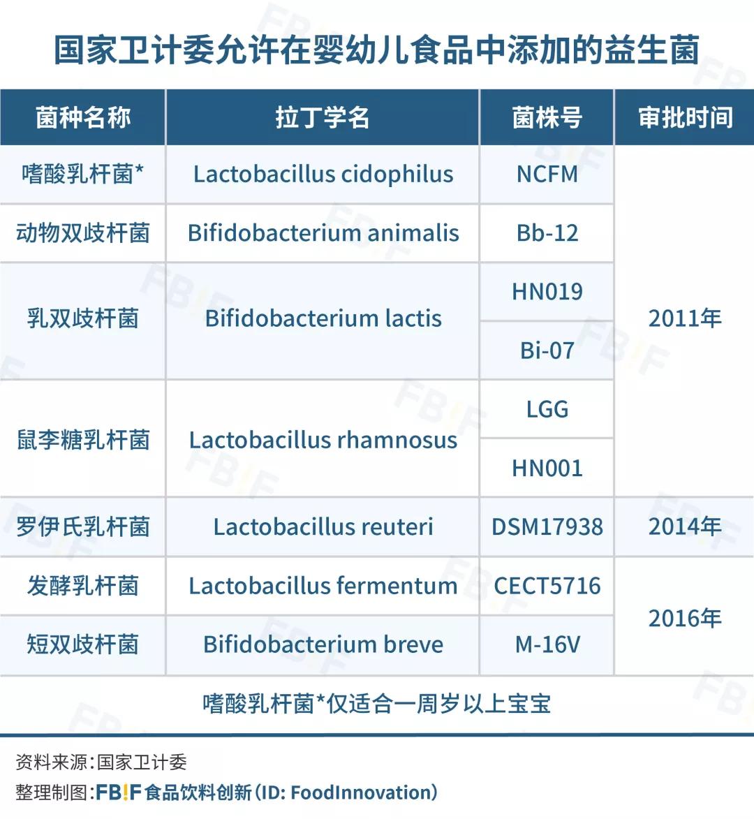 康萃乐益生菌全部产品,一年卖出2亿多颗药