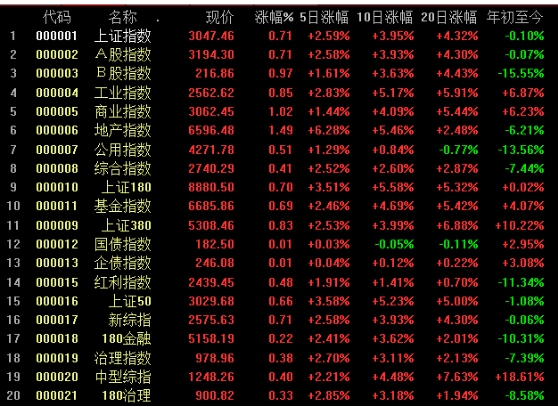 读懂股票指数,一分钟了解股票指数