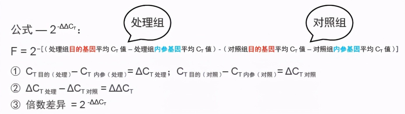 干货|解锁qPCR实验中快速确定cDNA稀释梯度新姿势