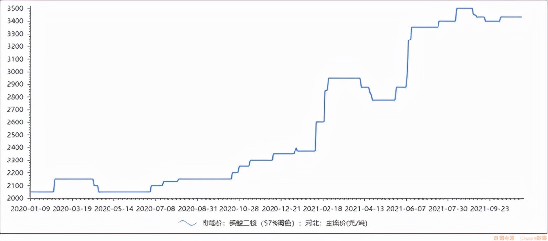 化肥厂跨足磷酸铁锂,云天化遭遇限产、资金紧张双打击