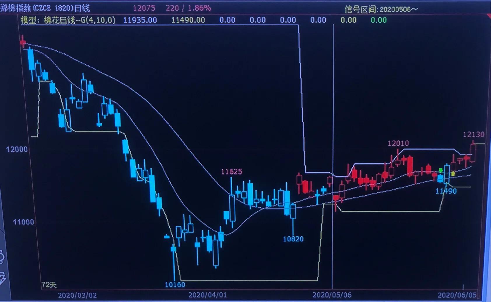 期货棉花6.1,期货豆粕21.05合约