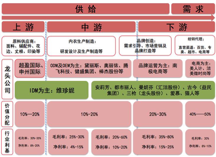 国内一线代工抱抱杯内衣,大牌代工的内衣品牌是什么