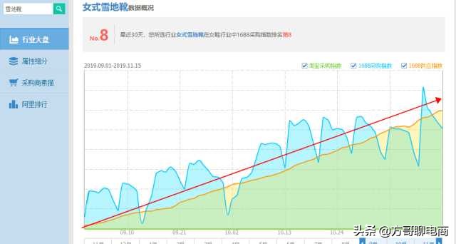 淘宝如何无货源开网店,开网店货源怎么找到