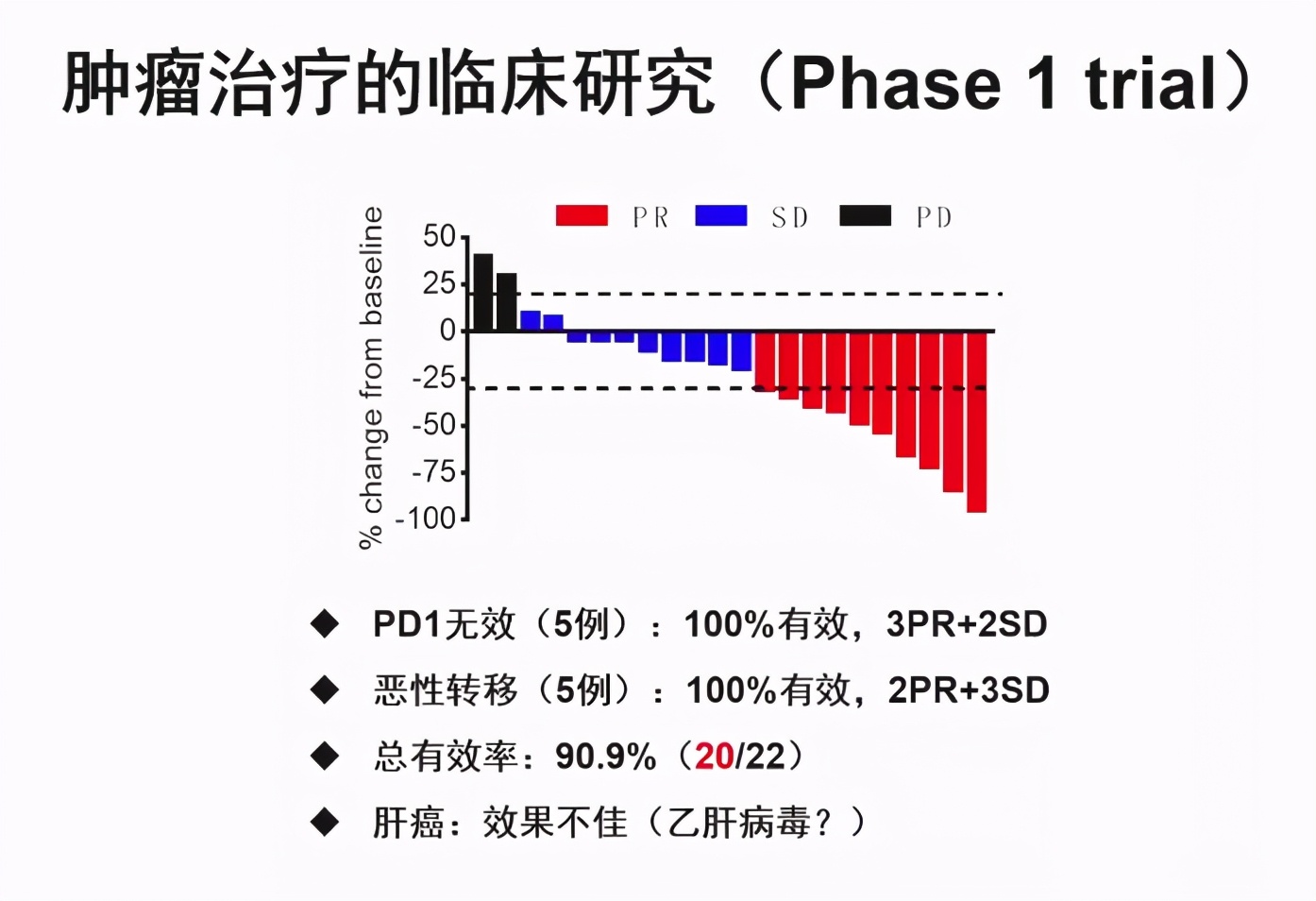锰元素抗癌,锰元素能抗癌吗
