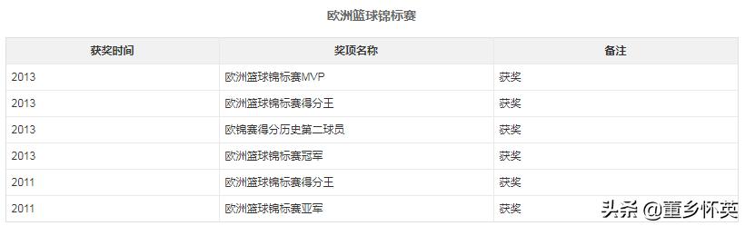 帕克拿fmvp总决赛与常规赛数据,2007年托尼帕克fmvp颁奖典礼